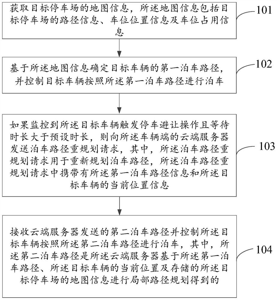 Parking control method and system