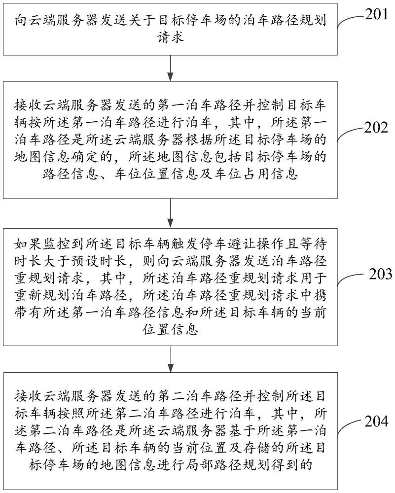 Parking control method and system