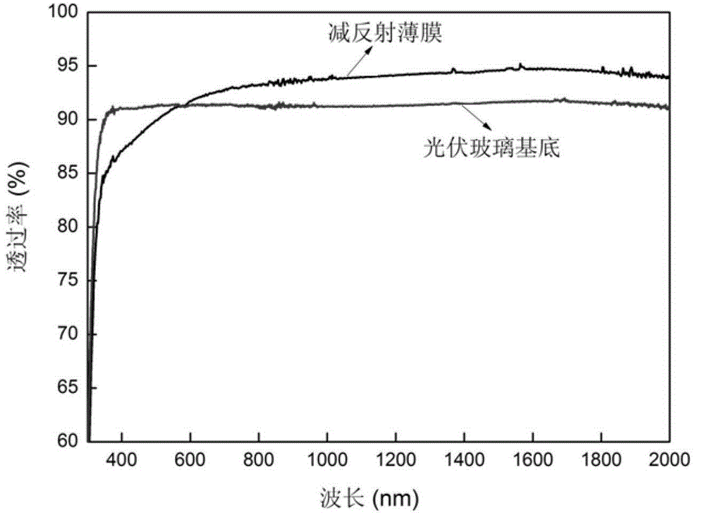 Method for preparing dual-structure flocky ZnO-base transparent conductive thin film