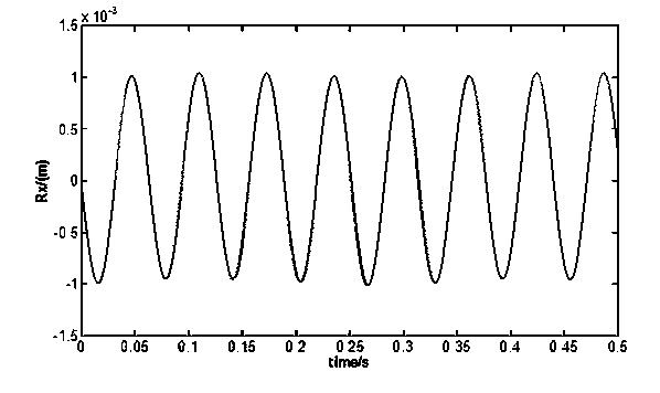 Six-degree of freedom vibration absolute measuring method based on triaxial acceleration sensor array