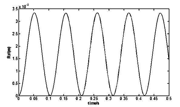 Six-degree of freedom vibration absolute measuring method based on triaxial acceleration sensor array