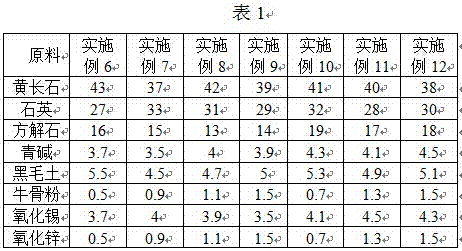 Jade glaze of jun procelain