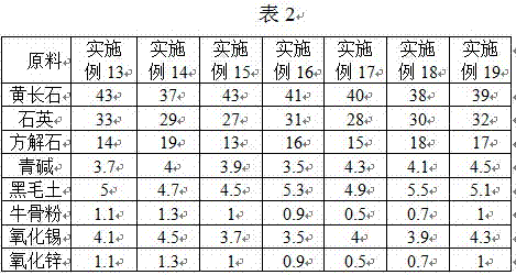 Jade glaze of jun procelain