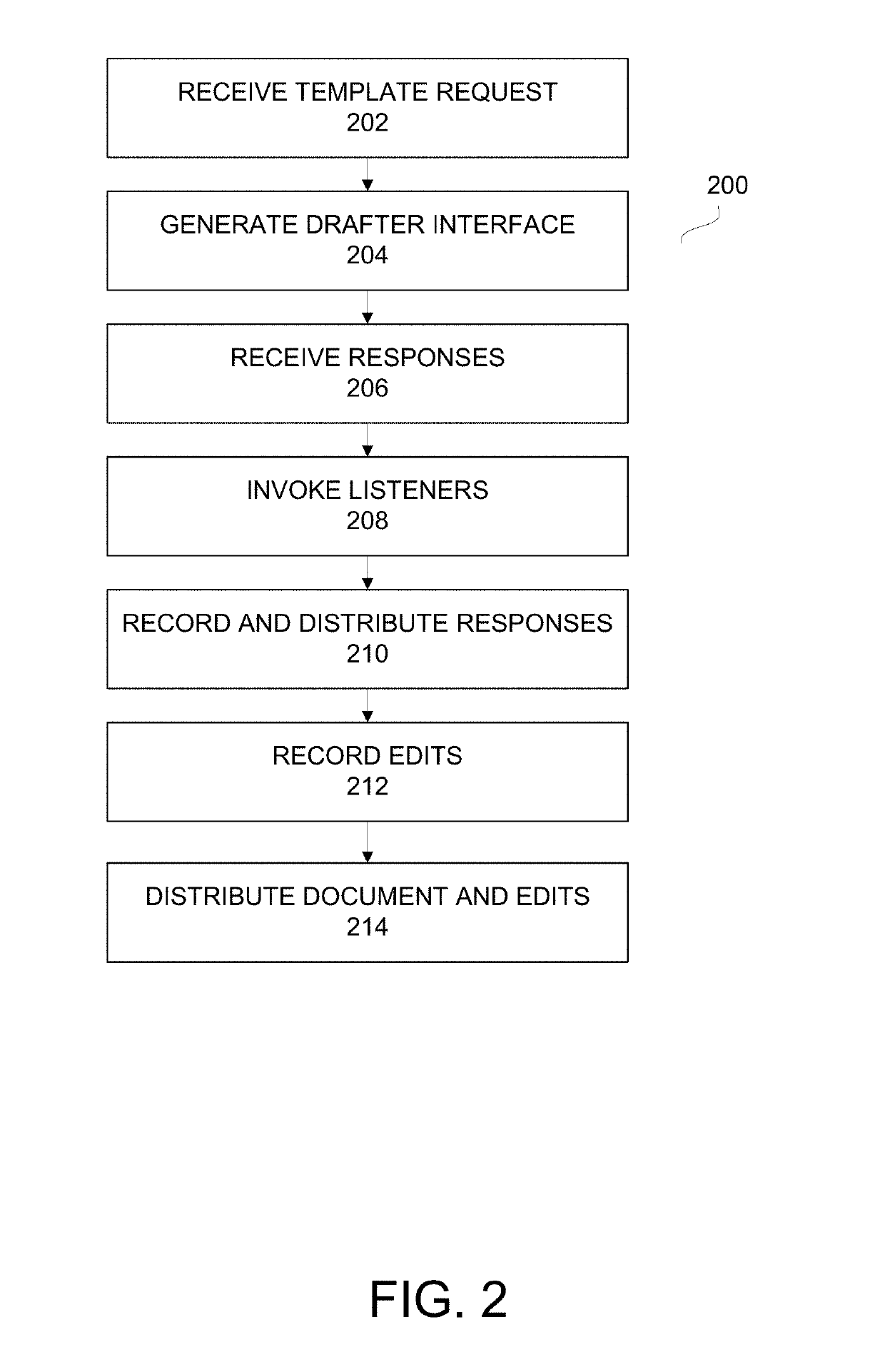 Systems and methods for creating a dynamically editable document template and for drafting, reviewing, negotiating, and finalizing a dynamically editable document