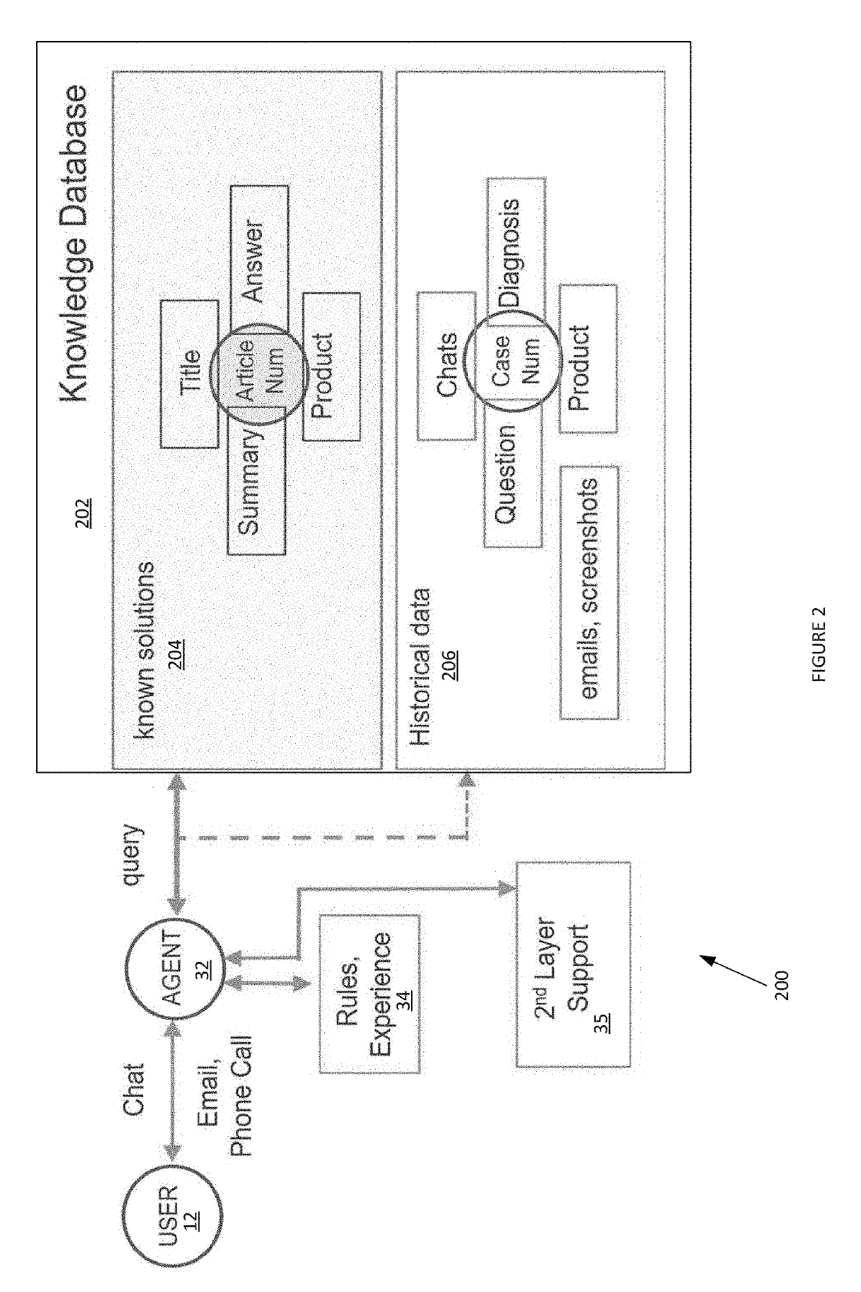 Clustering and tagging engine for use in product support systems