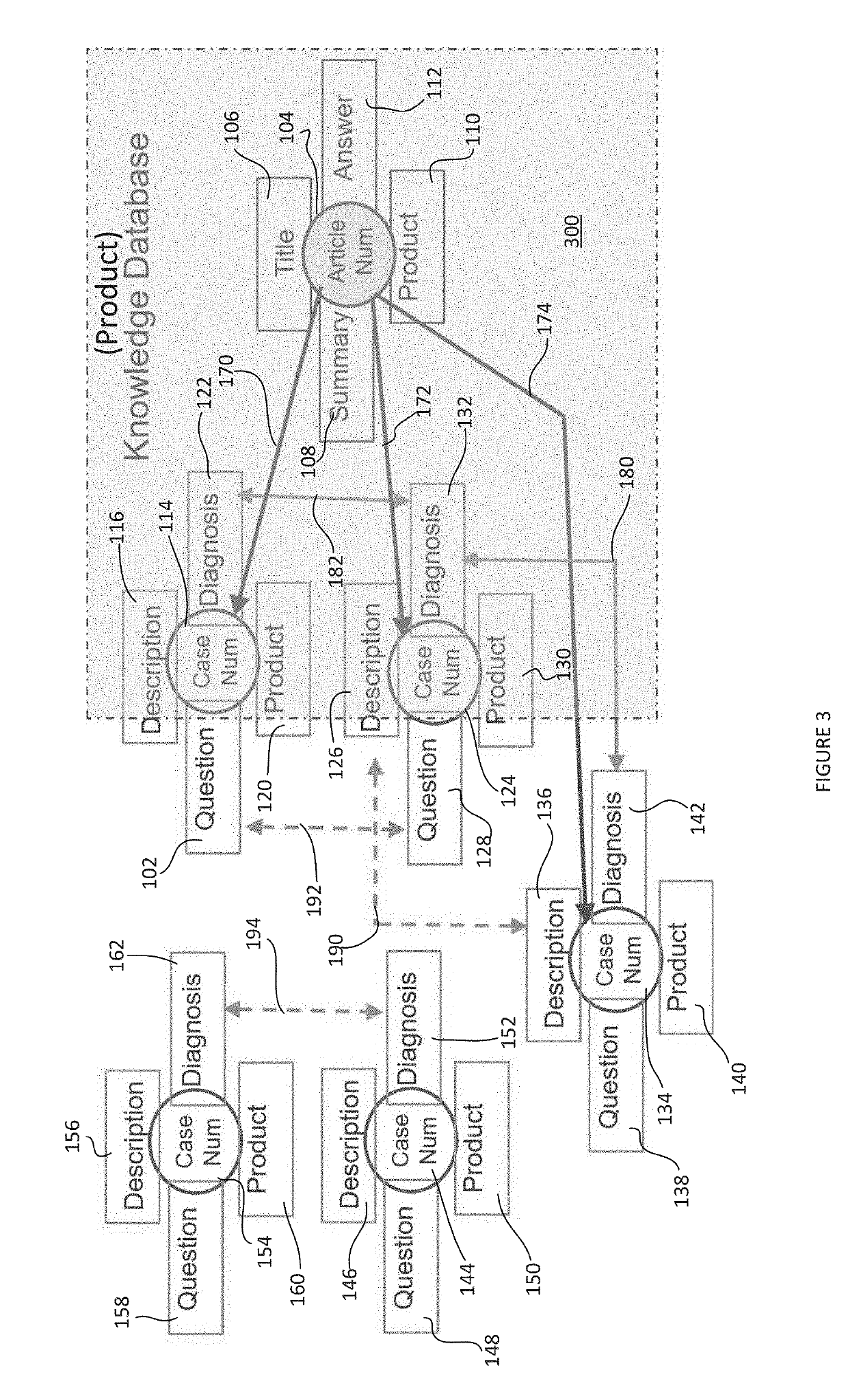 Clustering and tagging engine for use in product support systems