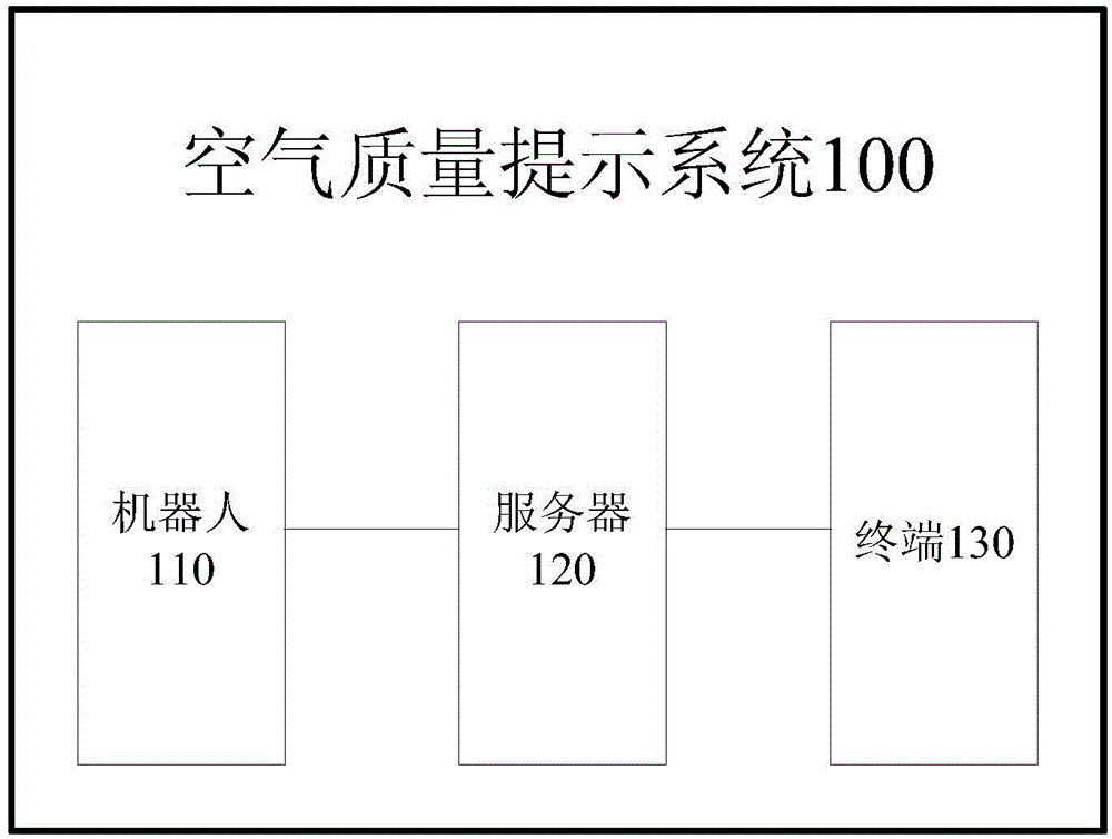 Air quality prompting system, method, robot and server