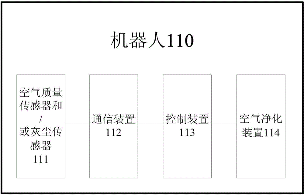 Air quality prompting system, method, robot and server