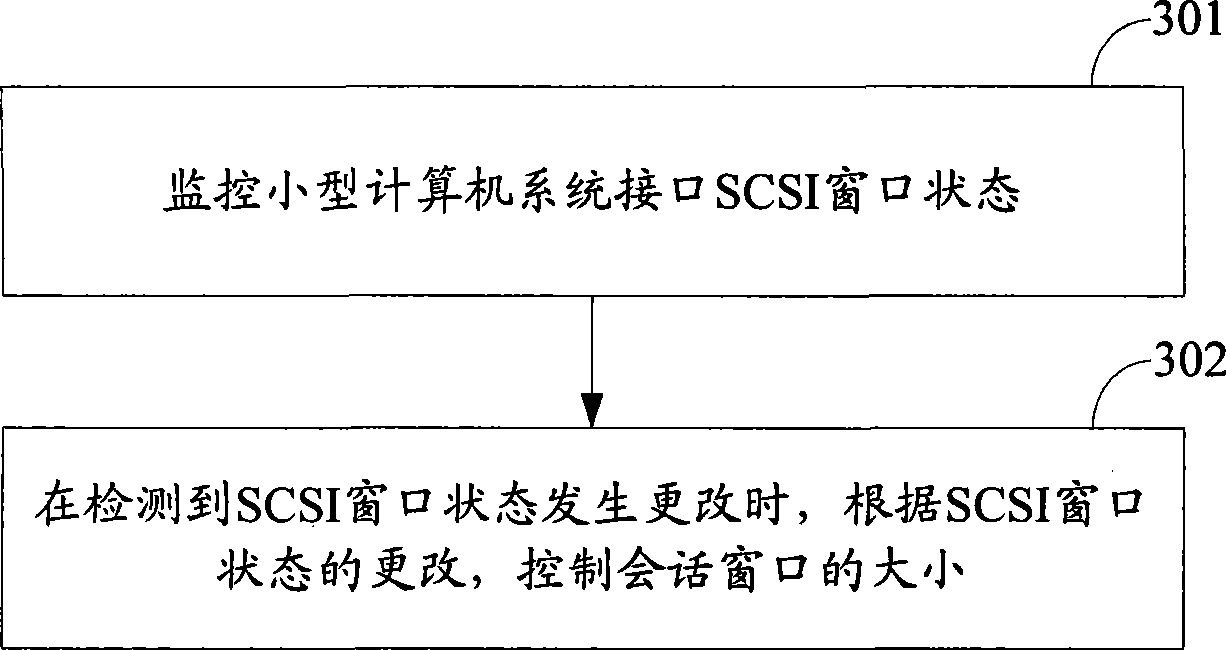 Control method of system interface iSCSI receiving end window of internet small computer and device