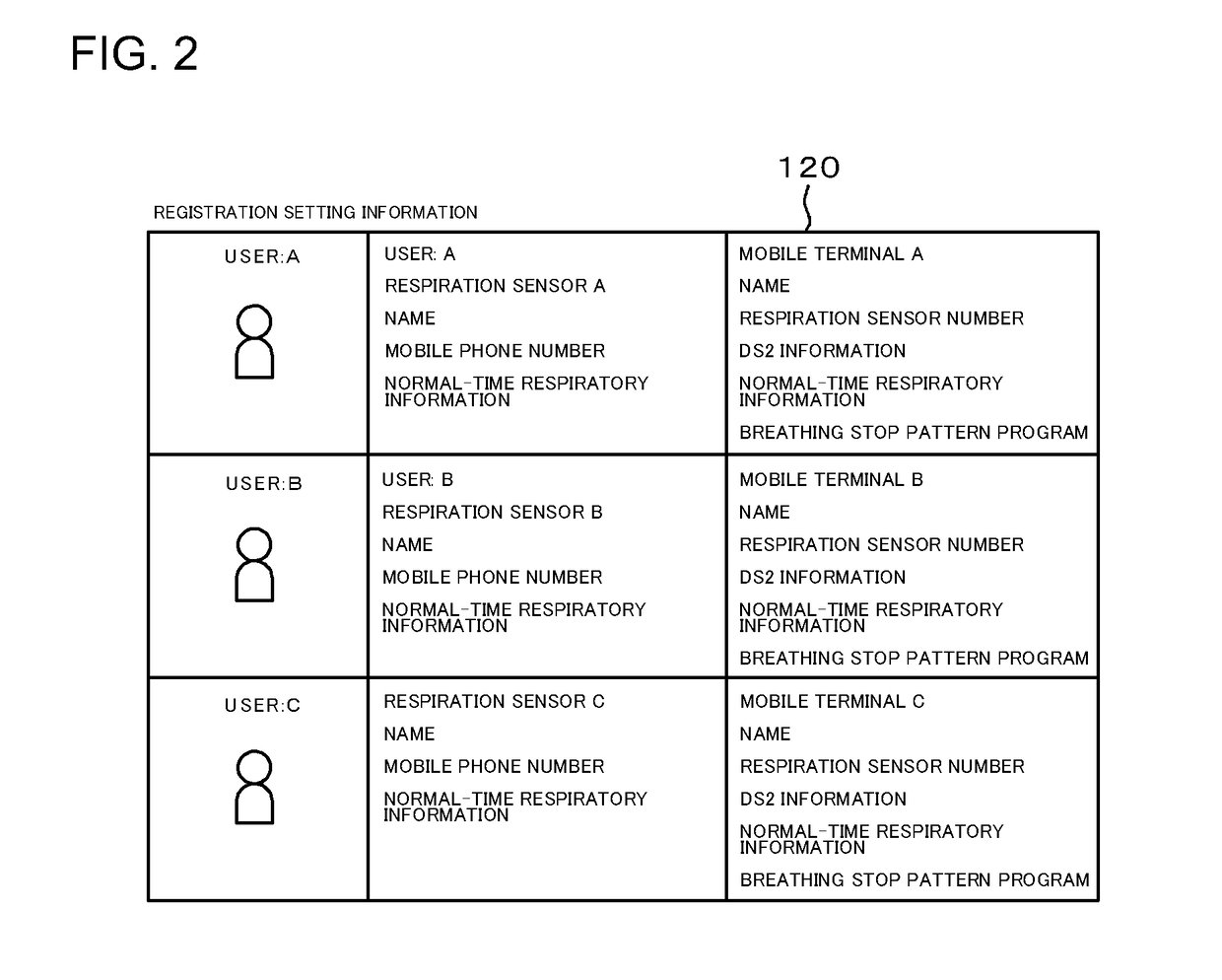 Digital smart security network system, method and program