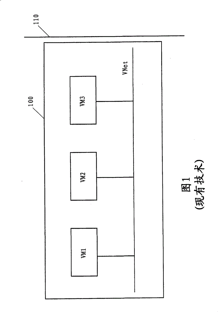 Safety enhanced virtual machine communication method and virtual machine system