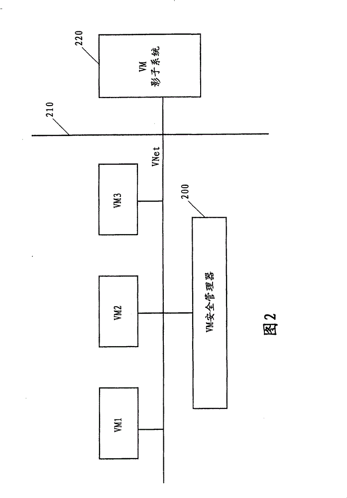 Safety enhanced virtual machine communication method and virtual machine system