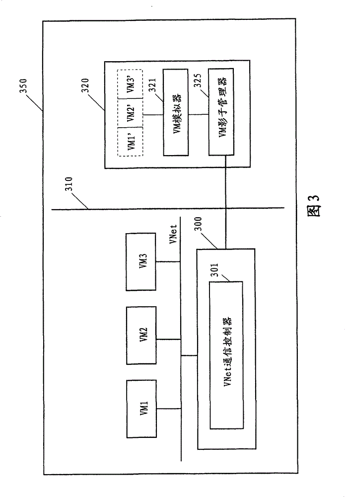 Safety enhanced virtual machine communication method and virtual machine system