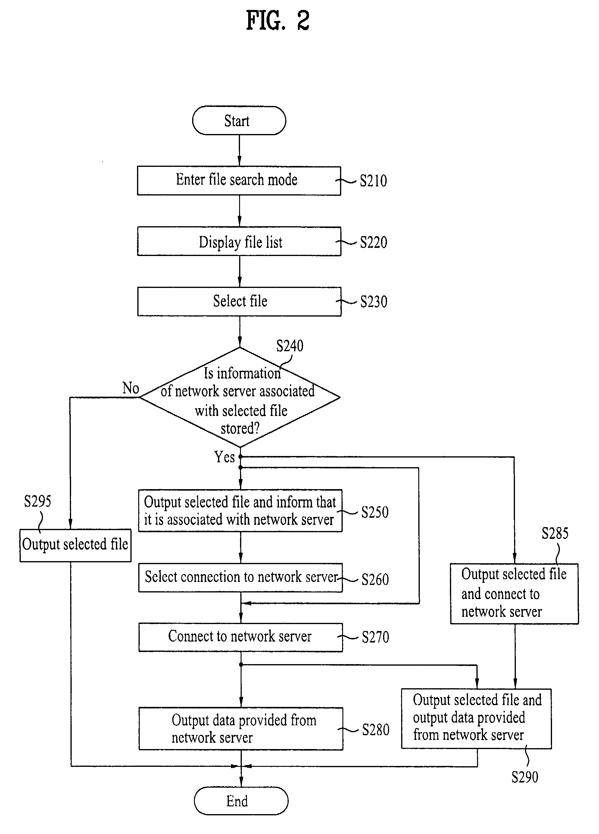 Method for connecting to network server, terminal using the same, and method for storing information using broadcast