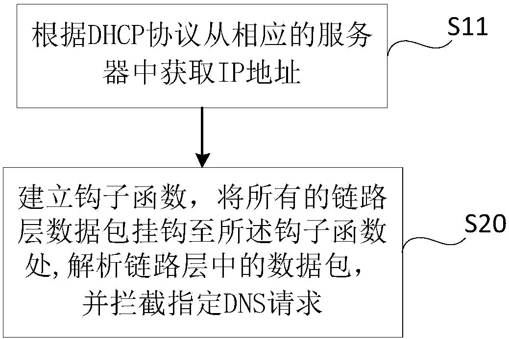 Domain name redirection method and system