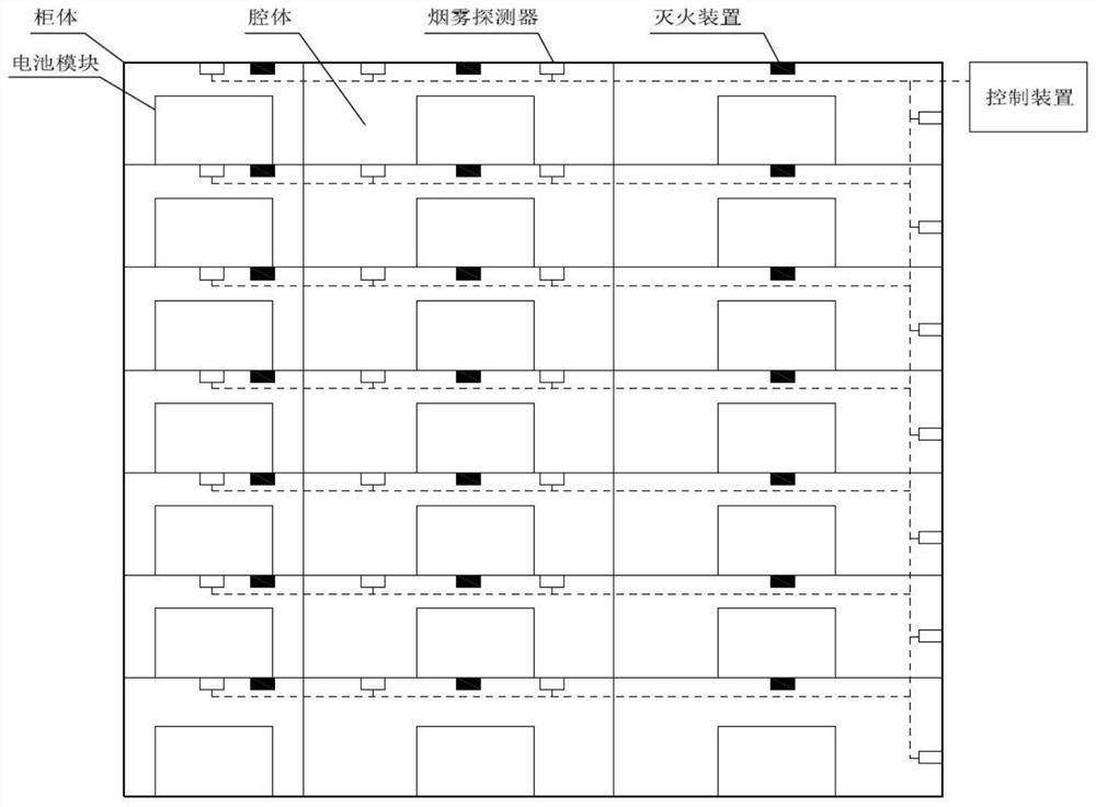 Safety protection device of lithium battery energy storage system