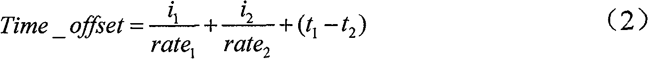 Method for processing multimedia video object