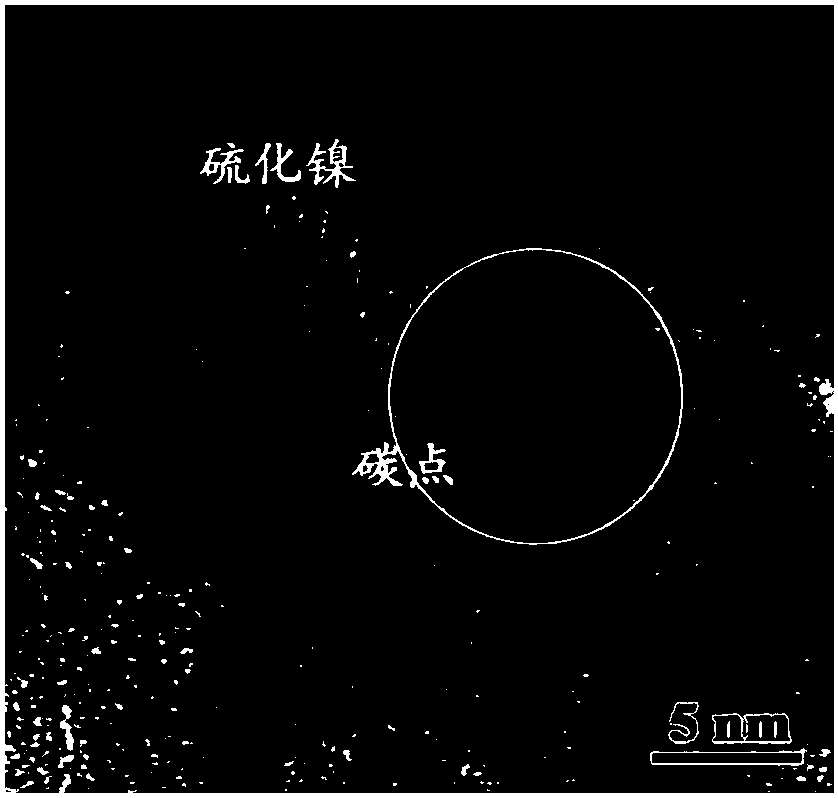 Preparation method of composite photocatalyst with high oxidation activity carbon dots and nickel sulfide