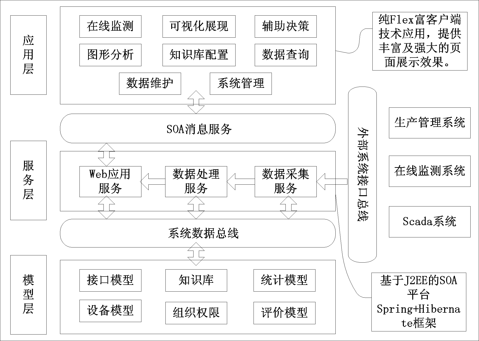 Quantitative scoring method of power equipment state