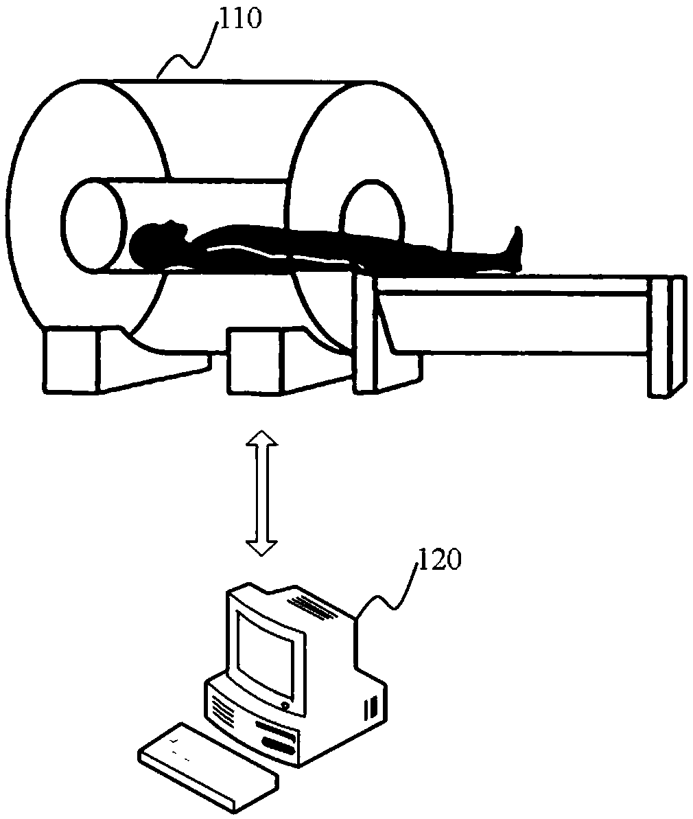 A magnetic resonance imaging method and magnetic resonance imaging system