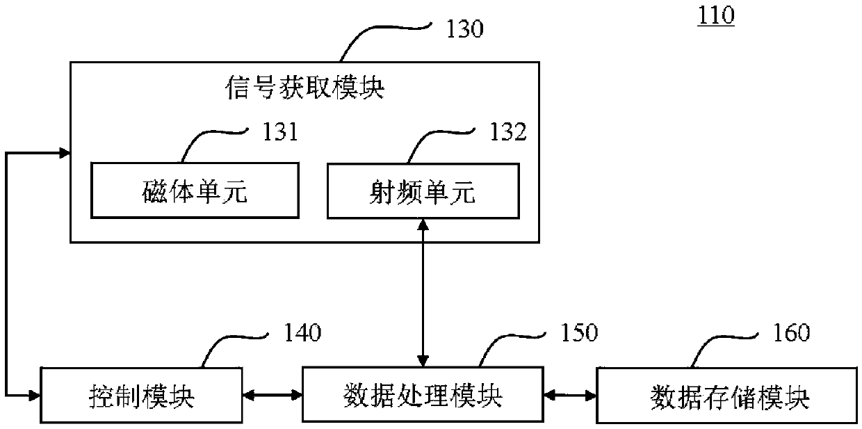 A magnetic resonance imaging method and magnetic resonance imaging system