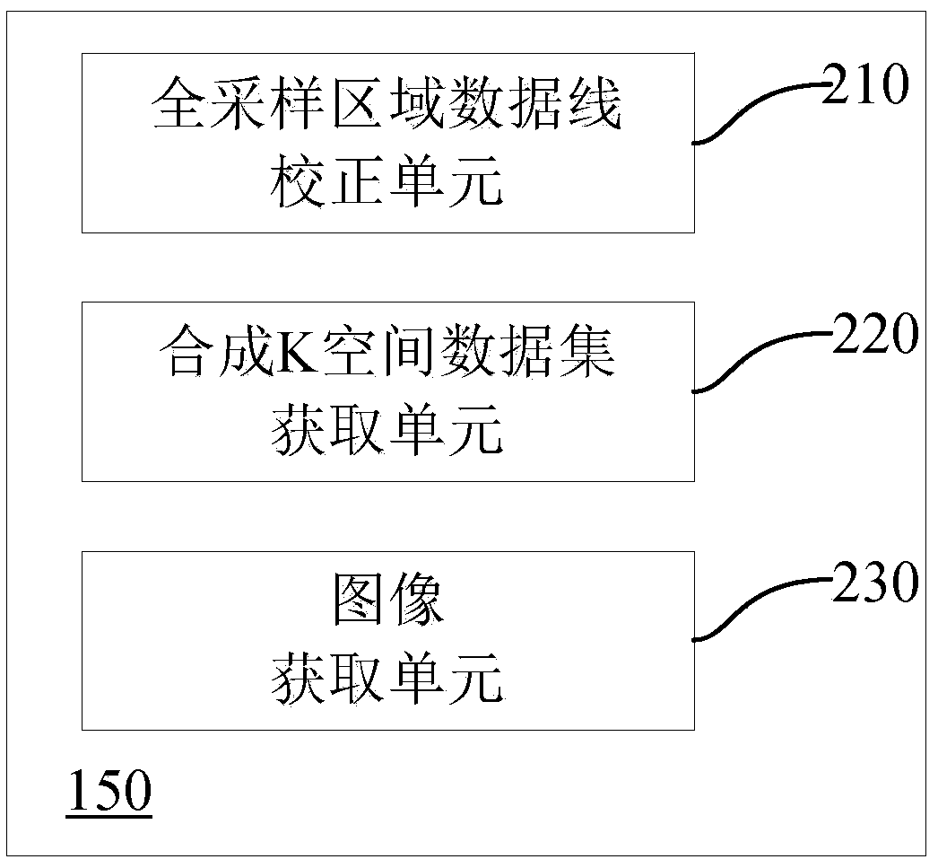 A magnetic resonance imaging method and magnetic resonance imaging system