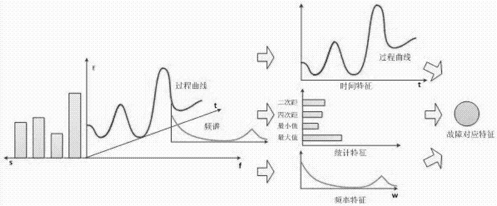 Method for fusing and diagnosing fault information of circuit of electric meter on basis of SOM (self-organized mapping) and D-S (Dempster-Shafer) theories