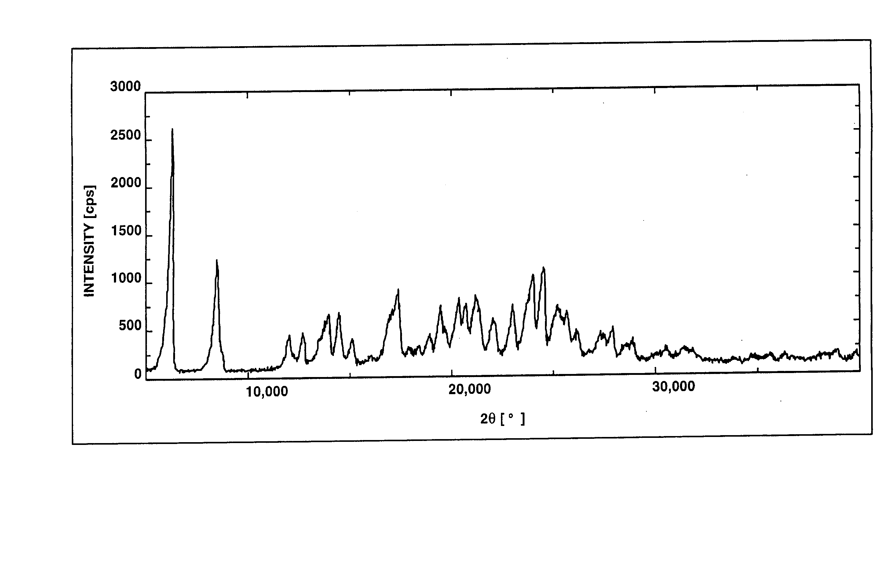 Salts Of Benzimidazole Derivative With Amines And Process For Manufacturing The Same