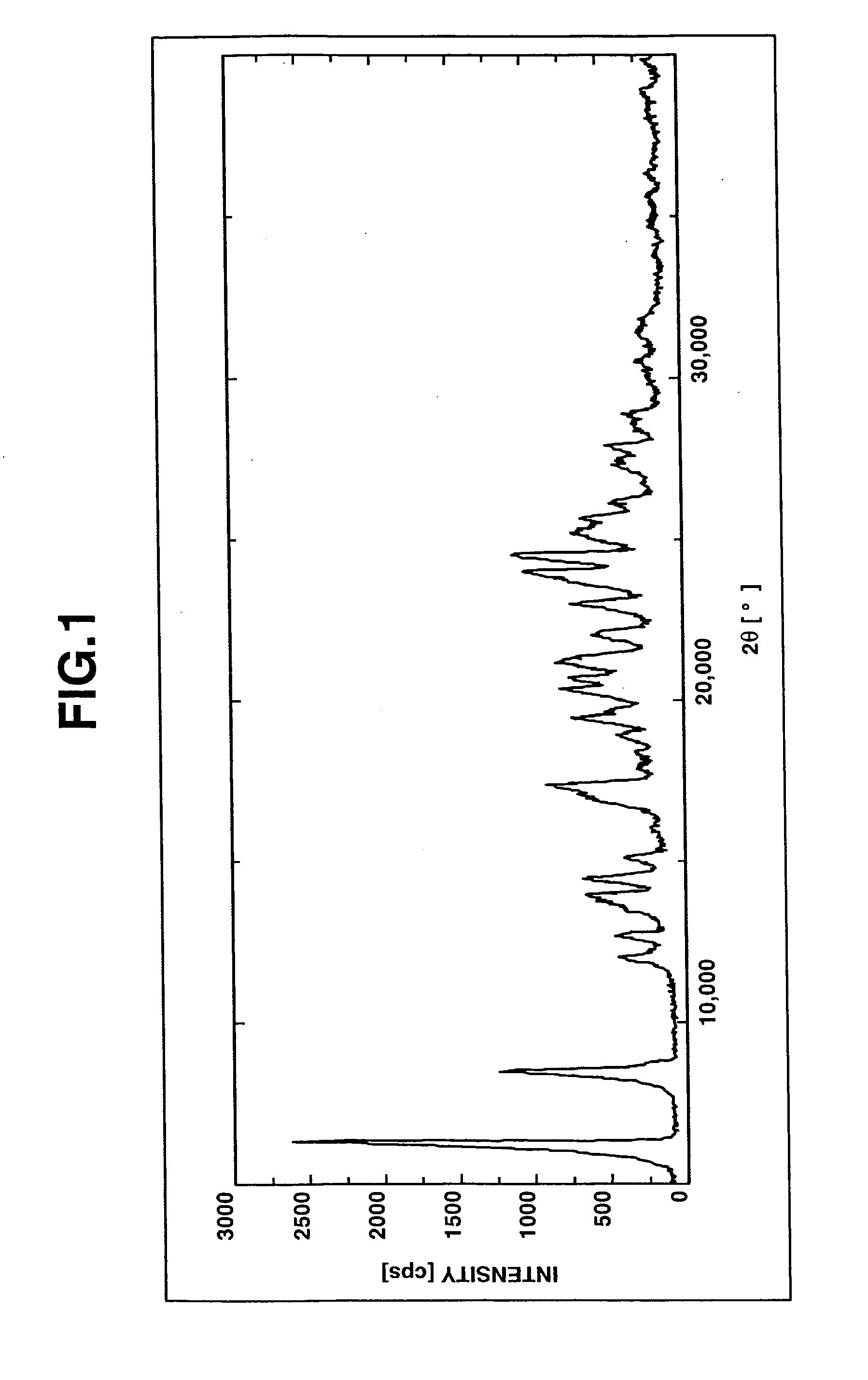 Salts Of Benzimidazole Derivative With Amines And Process For Manufacturing The Same