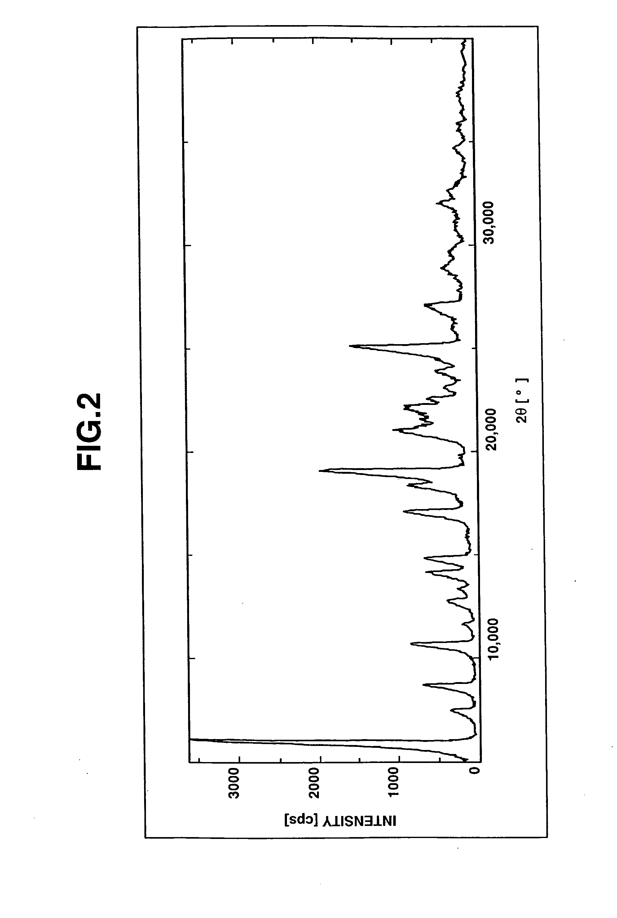 Salts Of Benzimidazole Derivative With Amines And Process For Manufacturing The Same