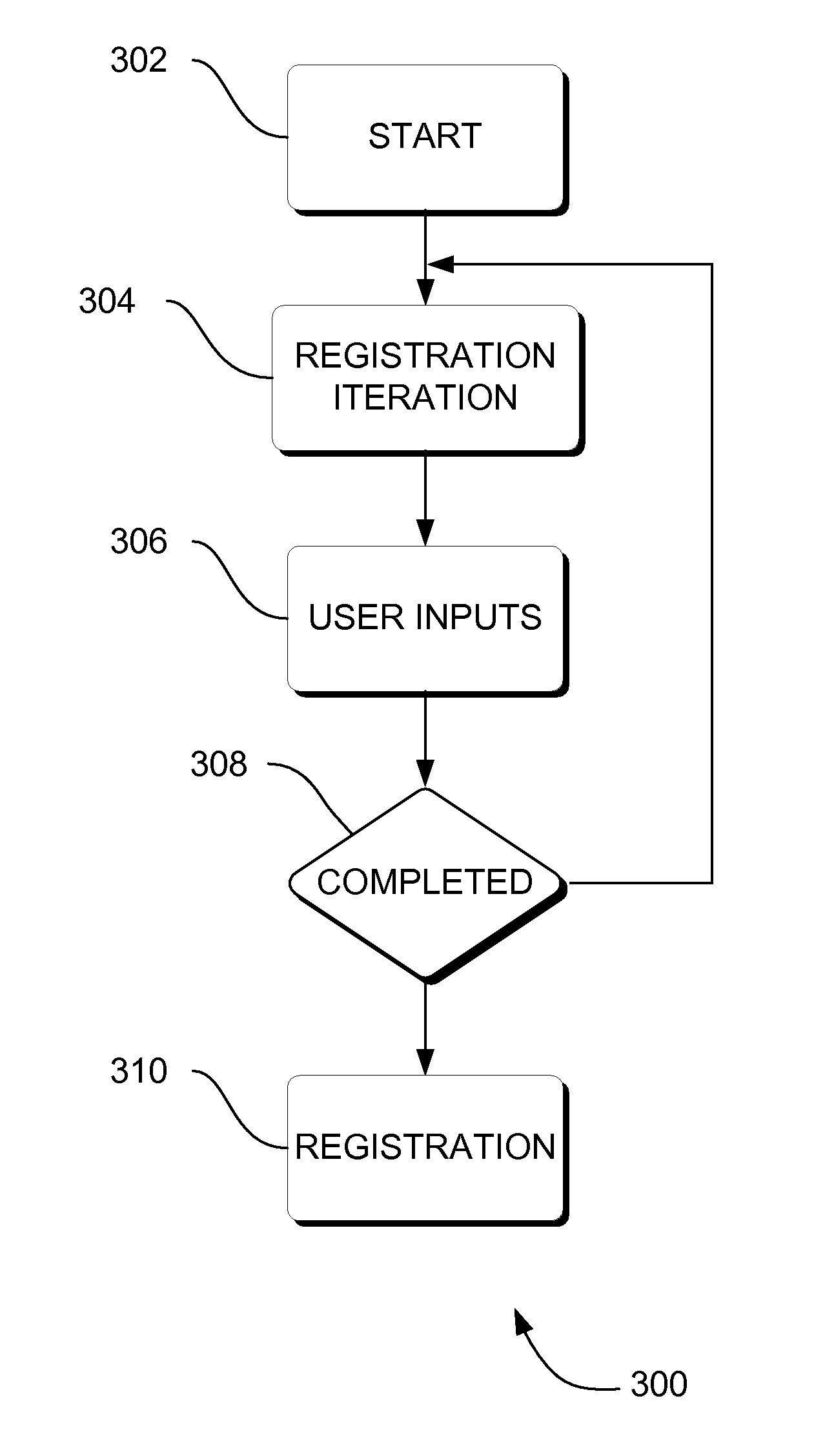 Systems and methods for interactive image registration