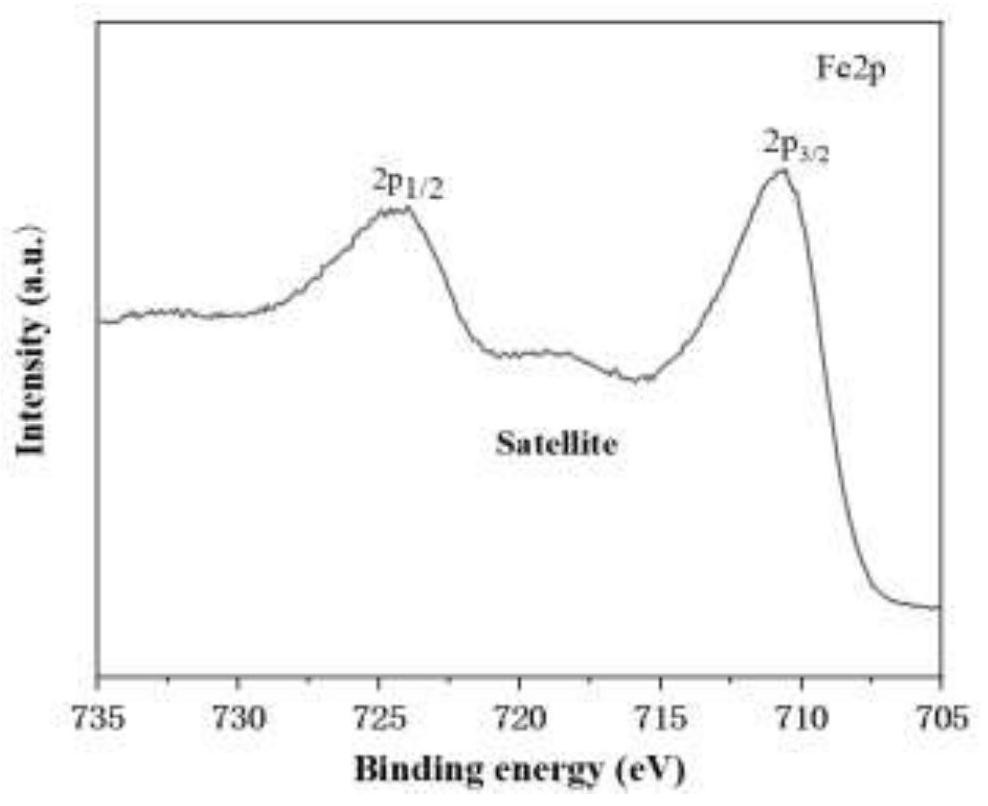 Preparation method of multi-channel surface modified amorphous iron oxide nanospheres