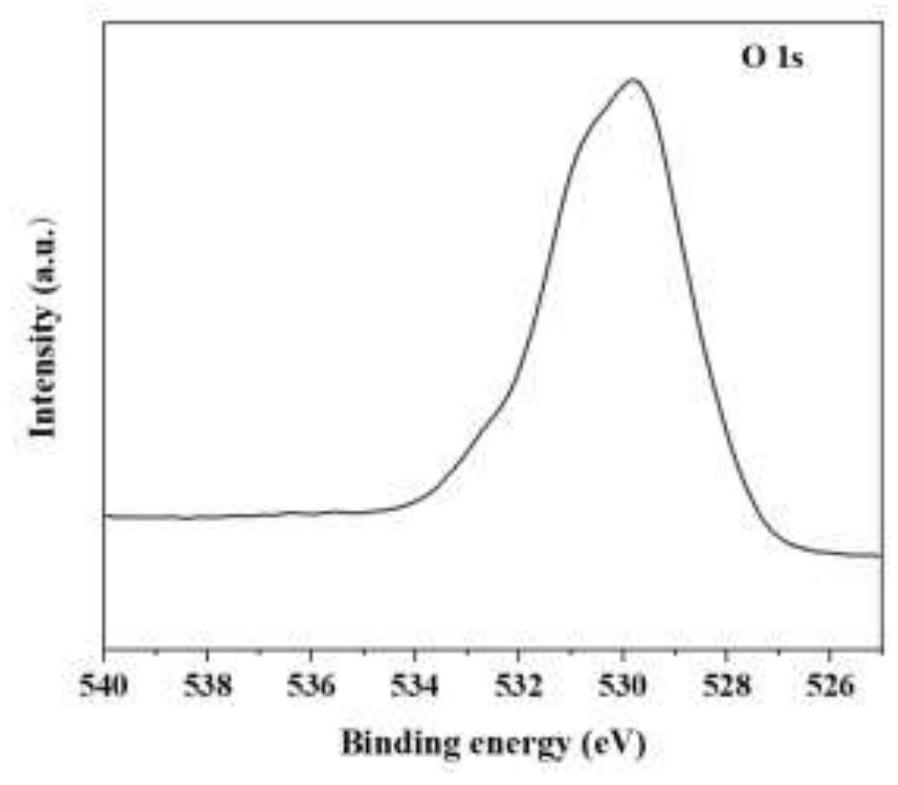 Preparation method of multi-channel surface modified amorphous iron oxide nanospheres