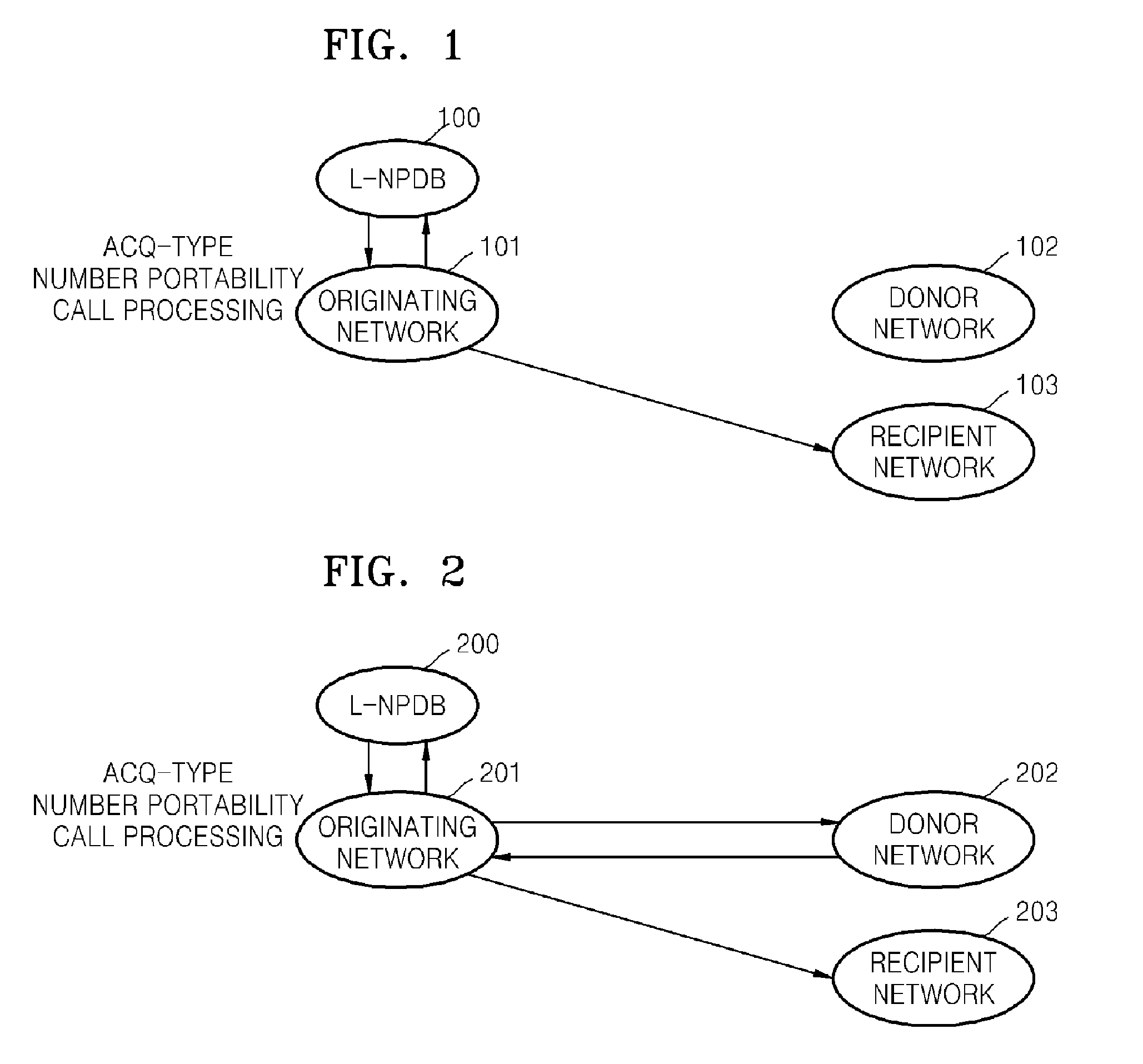 Method and apparatus for processing number portability call among various telephone networks