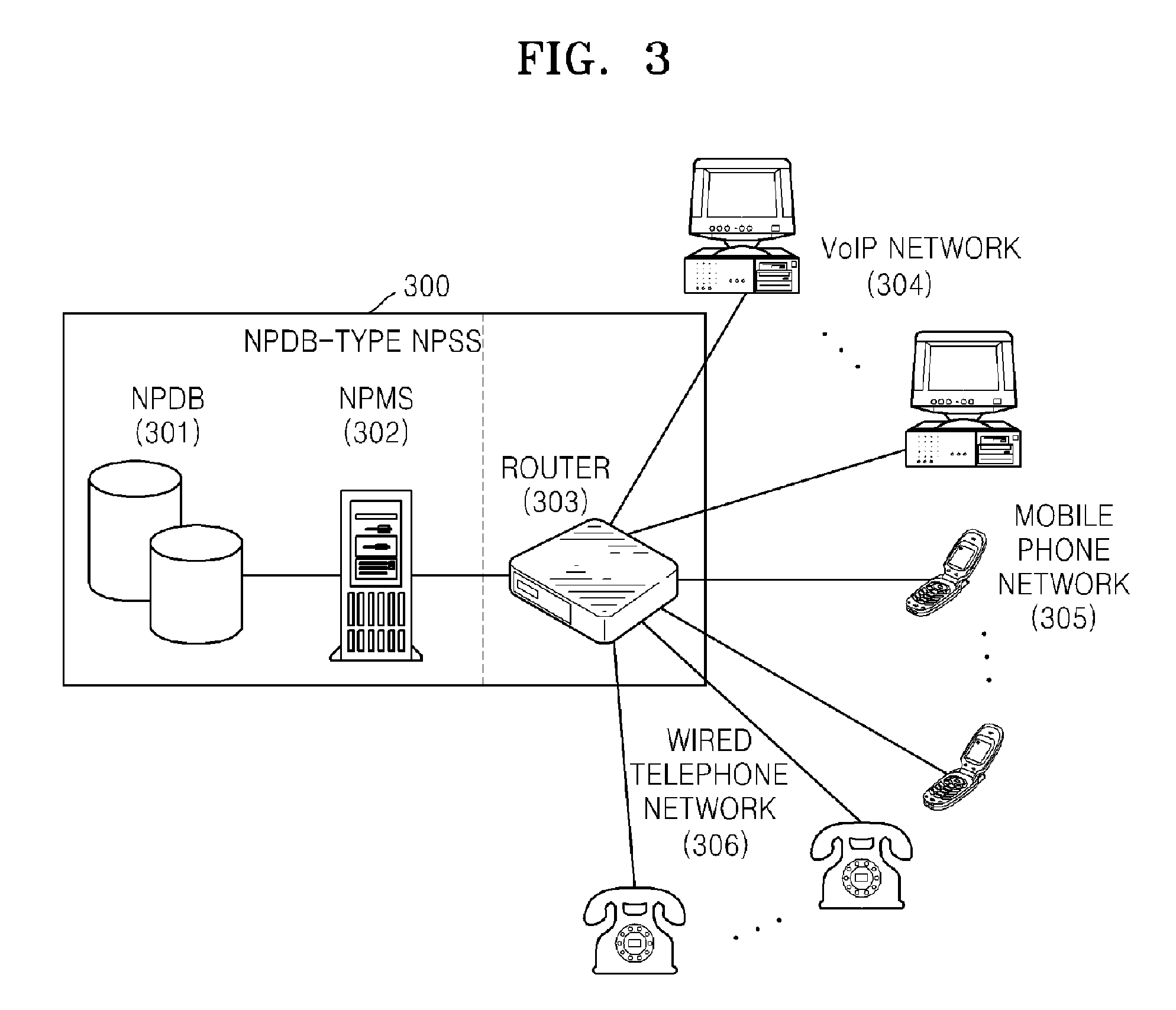 Method and apparatus for processing number portability call among various telephone networks