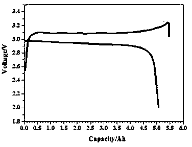 LiNi0.5Mn1.5O4/lithium titanate battery and preparation method thereof