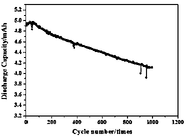 LiNi0.5Mn1.5O4/lithium titanate battery and preparation method thereof