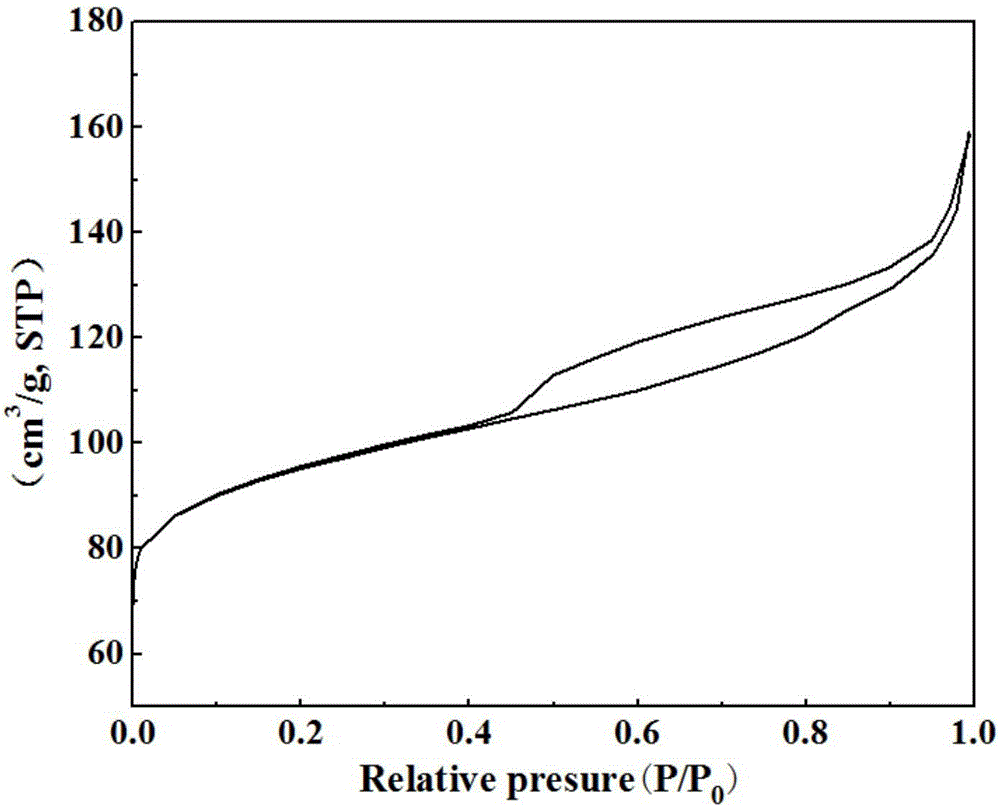 Synthesis method of lamellar ZSM-5 zeolite