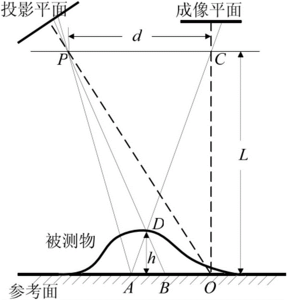 High-speed moving target position and posture measurement method based on coding structured light