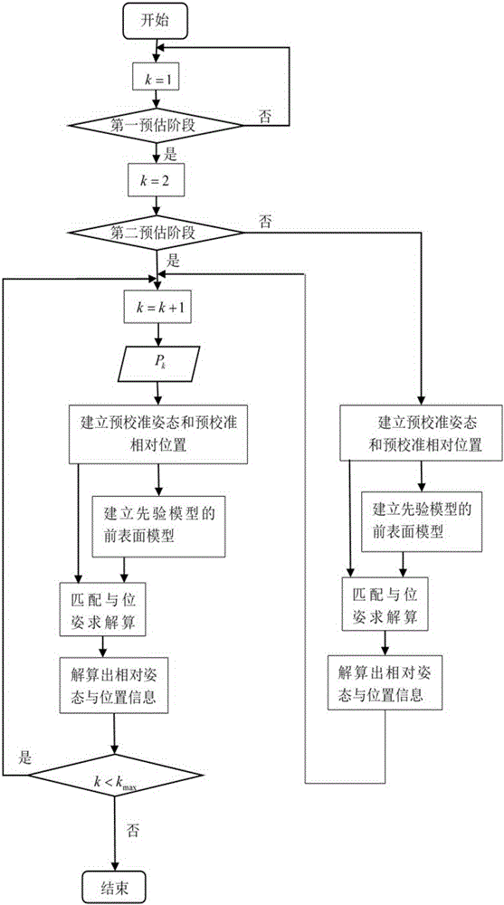 High-speed moving target position and posture measurement method based on coding structured light