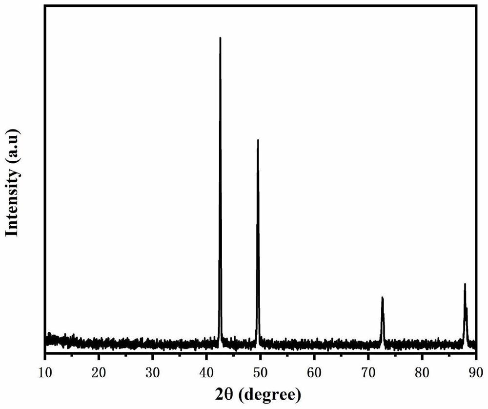 A self-supporting three-dimensional nano-graded porous high-entropy alloy electrolyzed water material and its preparation method