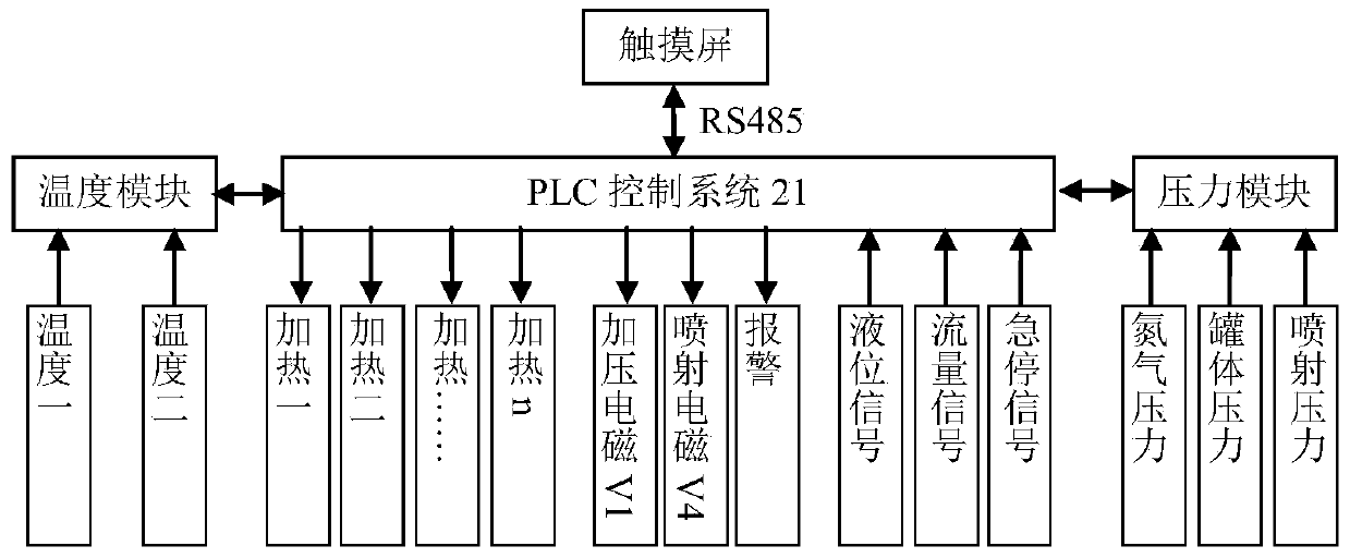 Activated water spray device heated under pressurization