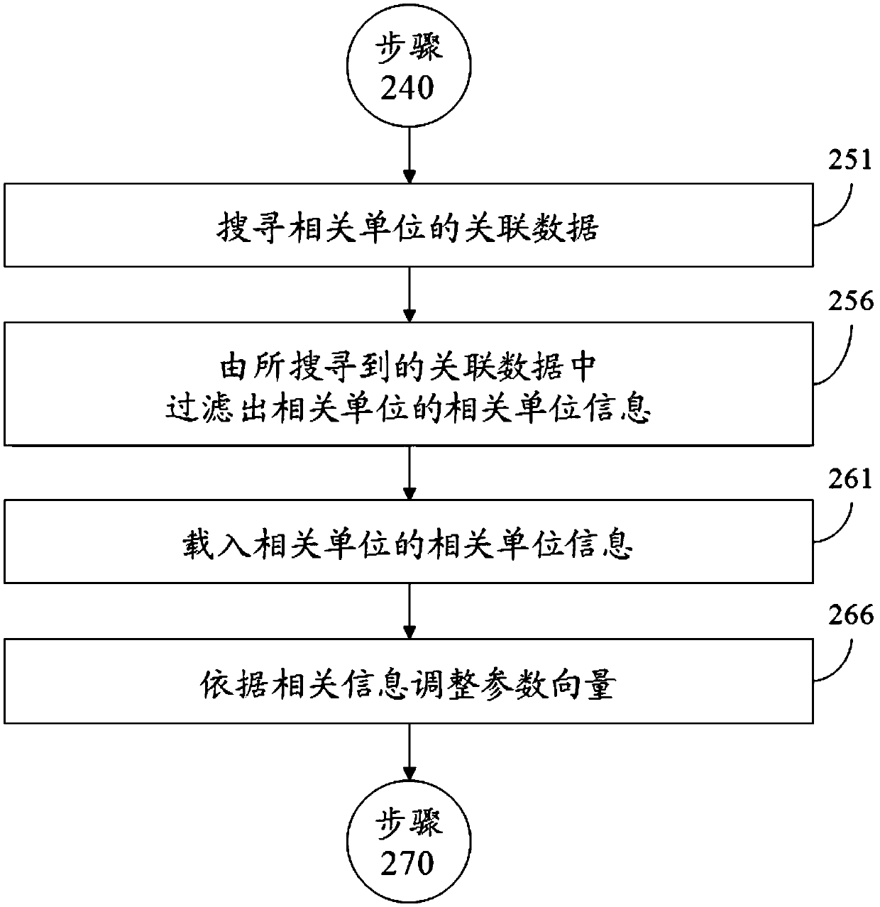 System and method for setting attention data to provide customized decision suggestions