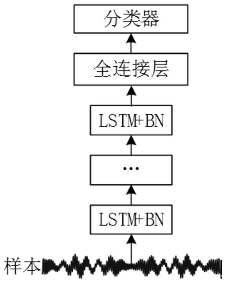 An intelligent fault diagnosis method for rotating machinery under time-varying speed