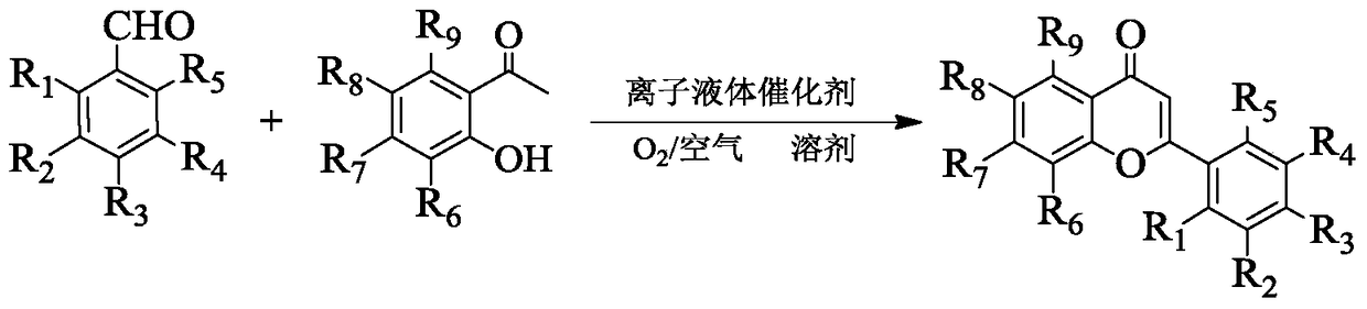 A method for one-step synthesis of flavonoids catalyzed by 1,3-dialkylimidazolium oxometalates