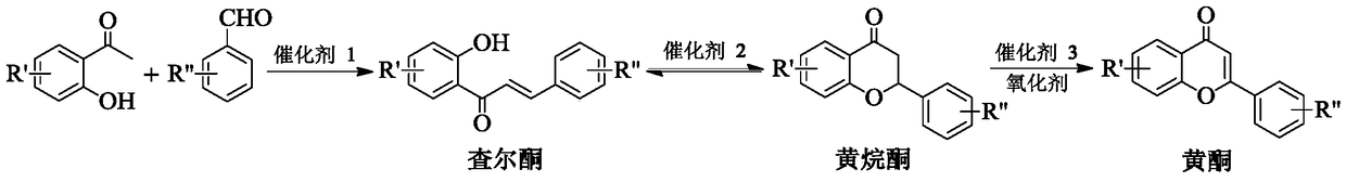 A method for one-step synthesis of flavonoids catalyzed by 1,3-dialkylimidazolium oxometalates