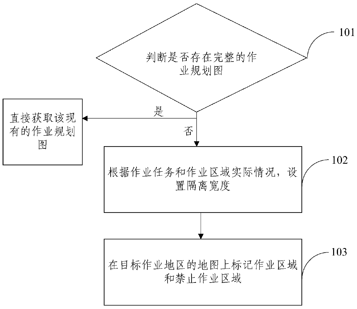 A method and system for obtaining an operation route for an aviation plant protection aircraft