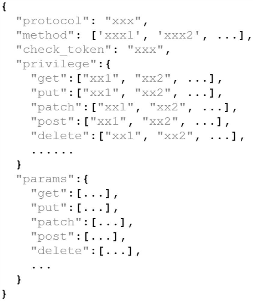 A rest unified verification method, device, equipment and readable storage medium