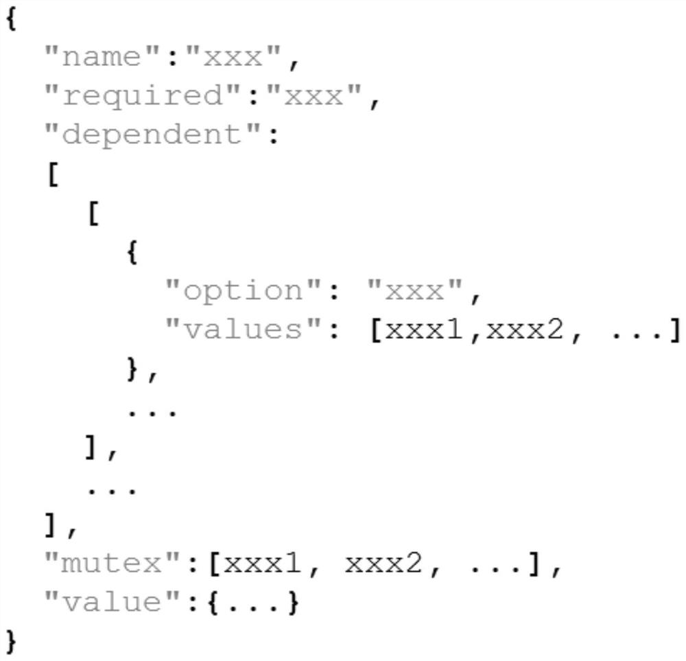 A rest unified verification method, device, equipment and readable storage medium