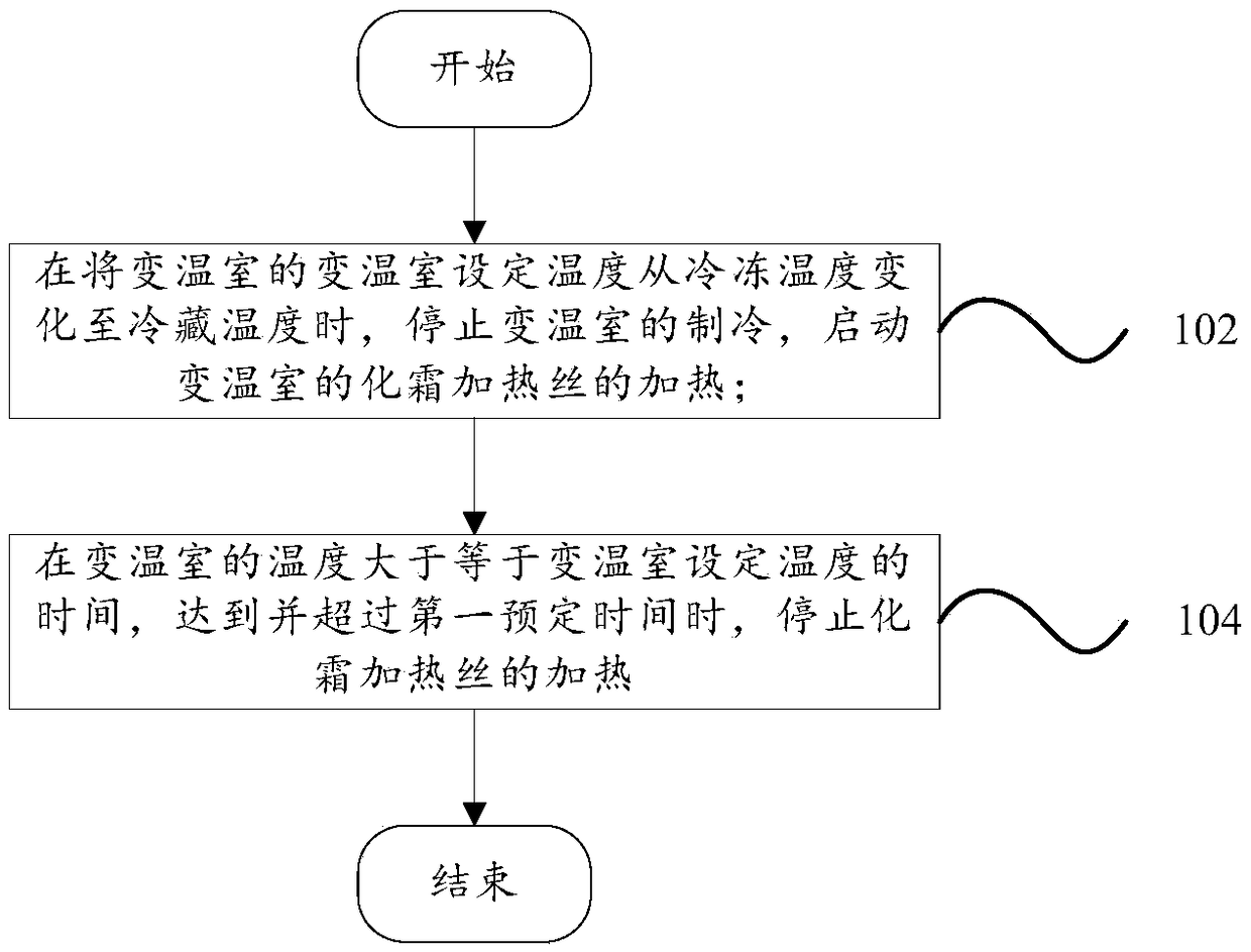 Refrigerator control method and refrigerator